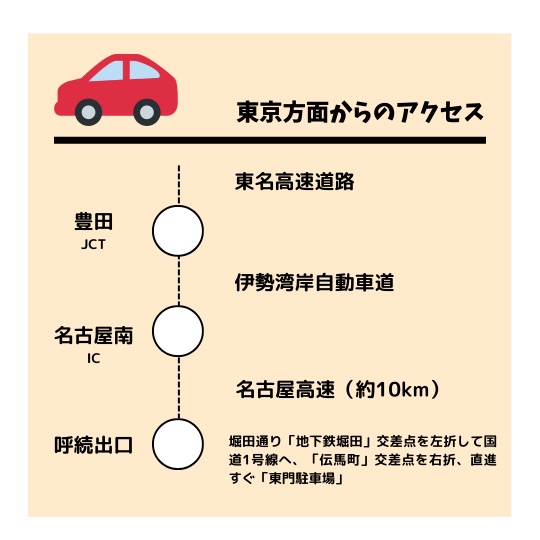 東京方面から熱田神宮へのアクセス方法